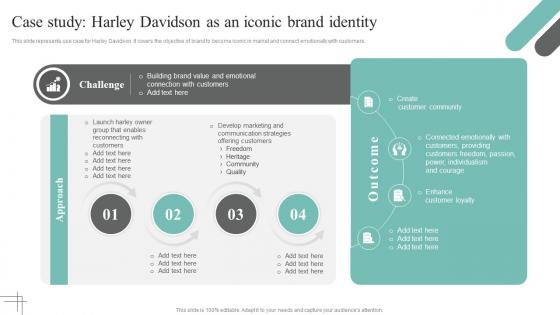 Case Study Harley Davidson As An Iconic cultural Branding Guide To Build Better Customer Relationship