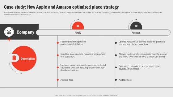 Case Study How Apple And Amazon Optimized Business Functions Improvement Strategy SS V