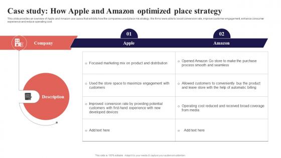 Case Study How Apple And Amazon Optimized Place Strategy Organization Function Strategy SS V