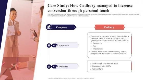 Case Study How Cadbury Managed To Increase Conversion Organization Function Strategy SS V