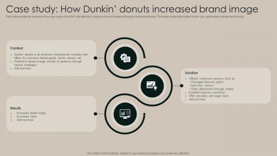 Case Study How Dunkin Donuts Increased Brand Image Implementation Of Market Strategy SS V