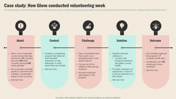 Case Study How Glovo Conducted Volunteering Week Strategic Sourcing In Supply Chain Strategy SS V