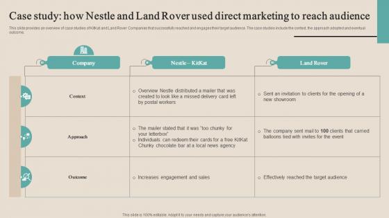 Case Study How Nestle And Land Rover Used D Optimizing Functional Level Strategy SS V