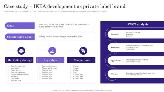 Case Study Ikea Development As Private Comprehensive Guide To Build Private Label Branding Strategies