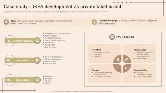 Case Study Ikea Development As Private Label Brand Strategies To Develop Private Label Brand