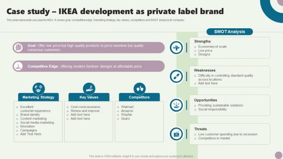 Case Study Ikea Development As Private Label Guide To Private Branding Used To Enhance Brand Value