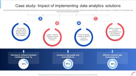 Case Study Impact Of Implementing Data Analytics To Enhance Telecom Data Analytics SS