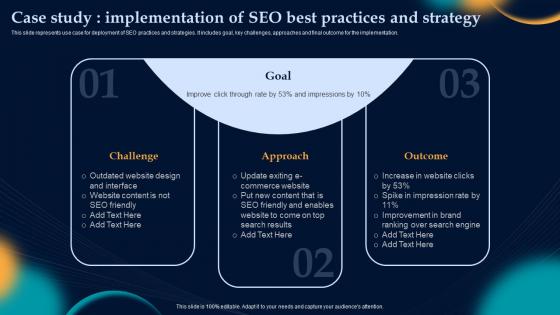 Case Study Implementation Of Seo Best Effective Strategies To Build Customer Base In B2b M Commerce