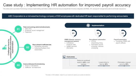 Case Study Implementing HR Automation For Improved Payroll Adopting Digital Transformation DT SS