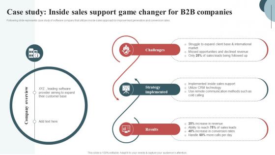 Case Study Inside Sales Support Game Inside Sales Techniques To Connect With Customers SA SS
