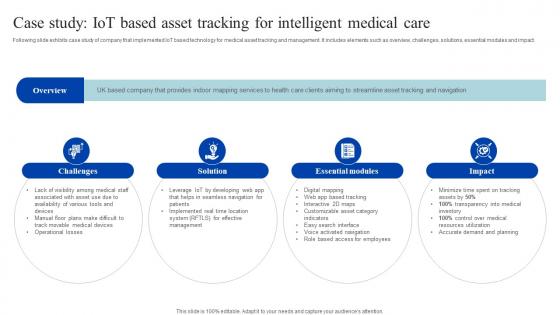 Case Study Iot Based Asset Tracking For How Iomt Is Transforming Medical Industry IoT SS V