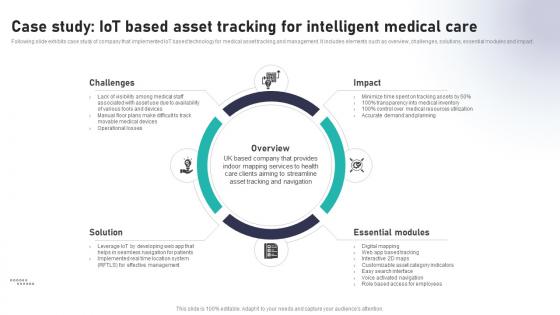 Case Study IoT Based Asset Tracking For Impact Of IoT In Healthcare Industry IoT CD V