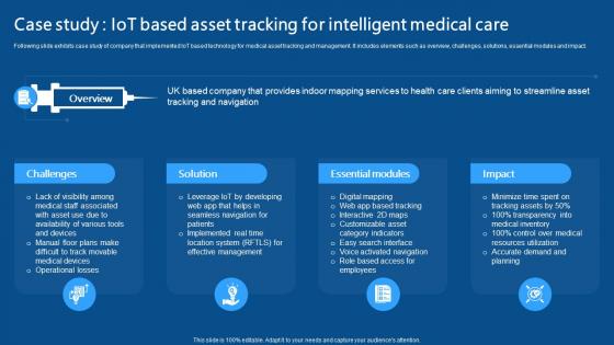 Case Study IoT Based Asset Tracking For Intelligent IoMT Applications In Medical Industry IoT SS V