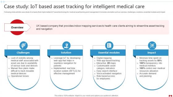 Case Study IoT Based Asset Tracking For Transforming Healthcare Industry Through Technology IoT SS V