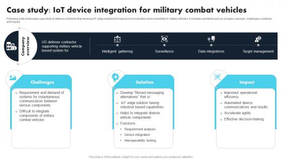 Case Study IoT Device Integration For Military Combat Comprehensive Guide For Applications IoT SS