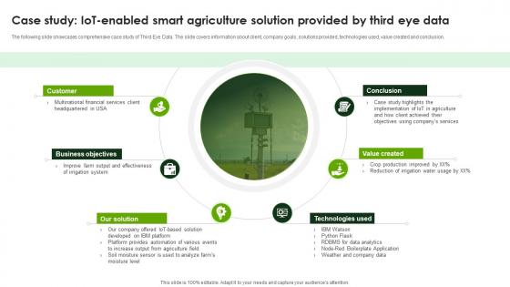 Case Study IoT Enabled Smart Agriculture Smart Agriculture Using IoT System IoT SS V