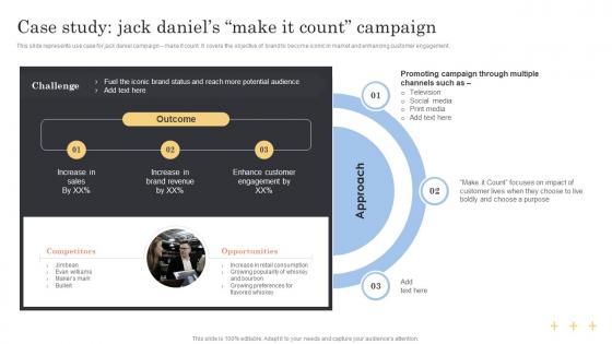 Case Study Jack Daniels Make It Count Cultural Branding Marketing Strategy To Increase Lead Generation