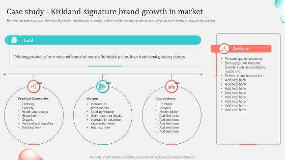 Case Study Kirkland Signature Brand Growth In Market Implementing Private Label Branding Strategy