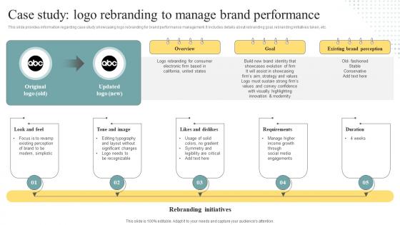 Case Study Logo Rebranding To Manage Brand Performance Brand Personality Enhancement