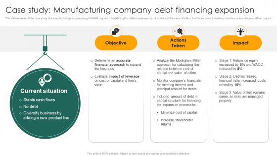 Case Study Manufacturing Company Debt Financing Capital Structure Approaches For Financial Fin SS