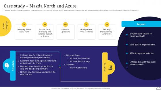 Case Study Mazda North And Azure Cloud SaaS Platform Implementation Guide CL SS