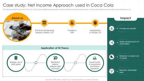 Case Study Net Income Approach Used In Coca Cola Capital Structure Approaches For Financial Fin SS