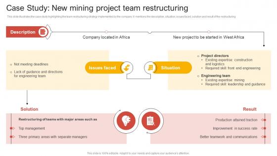 Case Study New Mining Project Team Comprehensive Guide Of Team Restructuring