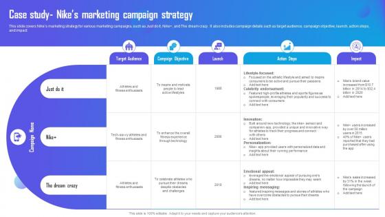 Case Study Nikes Marketing Campaign Strategy Marketing Campaign Strategy To Boost