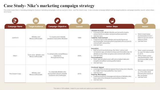 Case Study Nikes Marketing Campaign Strategy Ways To Optimize Strategy SS V