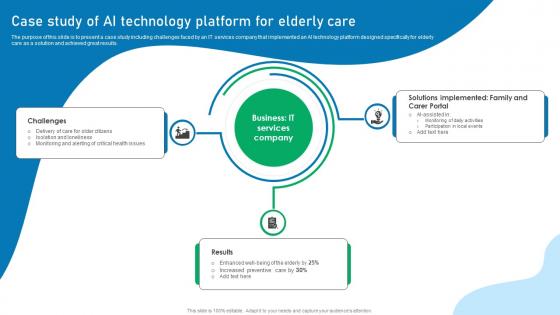 Case Study Of AI Technology Platform For Elderly Care