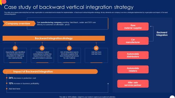 Case Study Of Backward Vertical Forward And Backward Integration Strategy SS V