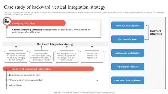 Case Study Of Backward Vertical Integration Strategy Business Integration Strategy Strategy SS V