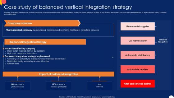 Case Study Of Balanced Vertical Forward And Backward Integration Strategy SS V