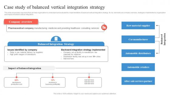 Case Study Of Balanced Vertical Integration Strategy Business Integration Strategy Strategy SS V