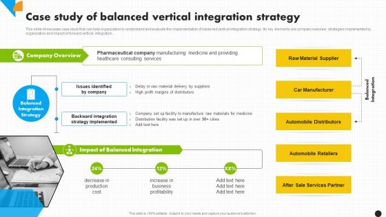 Case Study Of Balanced Vertical Integration Strategy For Increased Profitability Strategy Ss