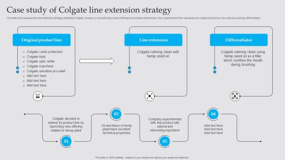 Case Study Of Colgate Line Extension Business Diversification Strategy To Generate Strategy SS V