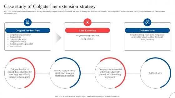 Case Study Of Colgate Line Extension Strategic Diversification To Reduce Strategy SS V