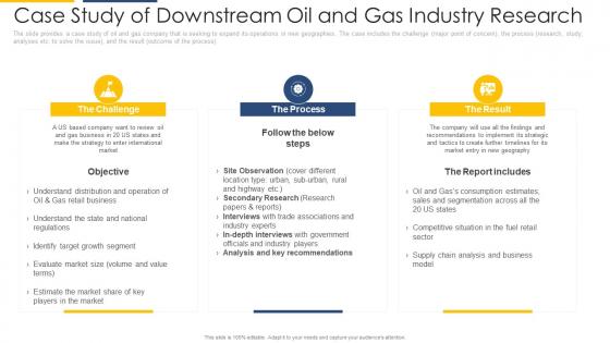 Case study of downstream oil and gas strategic overview of oil and gas industry ppt template