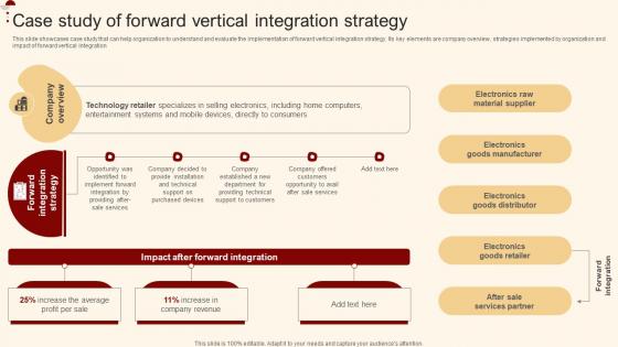 Case Study Of Forward Vertical Integration Merger And Acquisition For Horizontal Strategy SS V