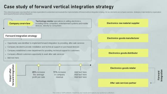 Case Study Of Forward Vertical Integration Strategy Horizontal And Vertical Integration Strategy SS V