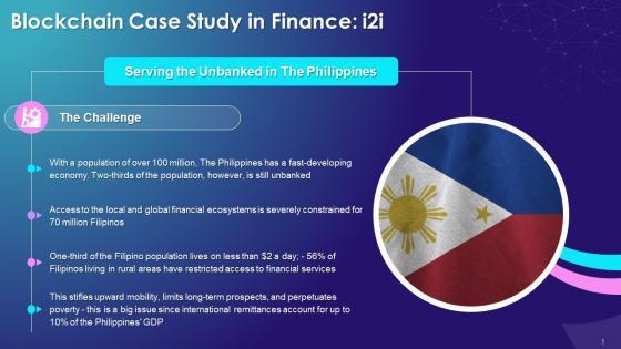 Case Study Of I2i Serving The Unbanked In The Philippines Through Blockchain Technology Training Ppt