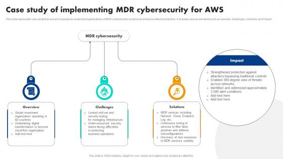 Case Study Of Implementing Mdr Cybersecurity For Aws