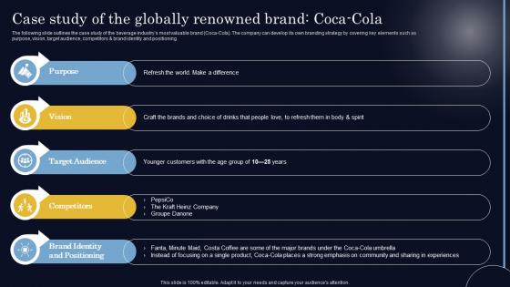 Case Study Of The Globally Renowned Brand Coca Cola Steps To Create Successful