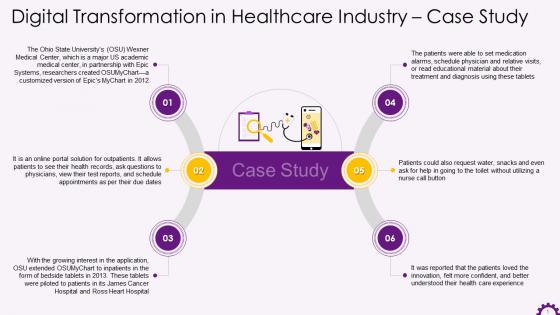 Case Study On Digital Transformation In Healthcare Industry Training Ppt