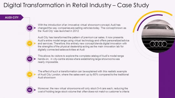 Case Study On Digital Transformation In Retail Industry Training Ppt