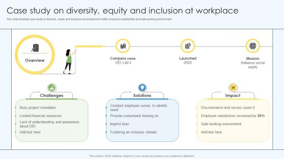 Case Study On Diversity Equity And Inclusion At Workplace DEI Training Program DTE SS