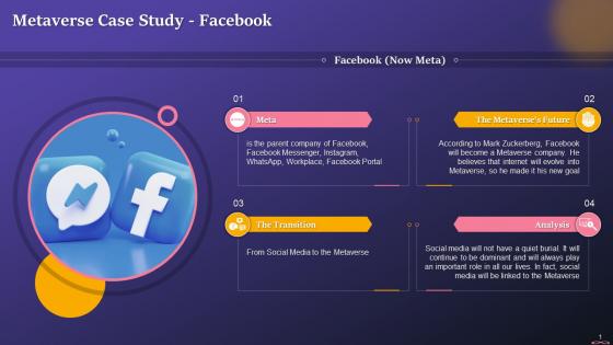 Case Study On Facebook Stepping Into Metaverse Training Ppt