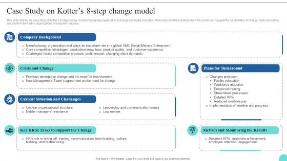 Case Study On Kotters 8 Step Change Model Kotters 8 Step Model Guide CM SS
