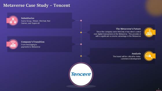 Case Study On Tencent Stepping Into Metaverse Training Ppt