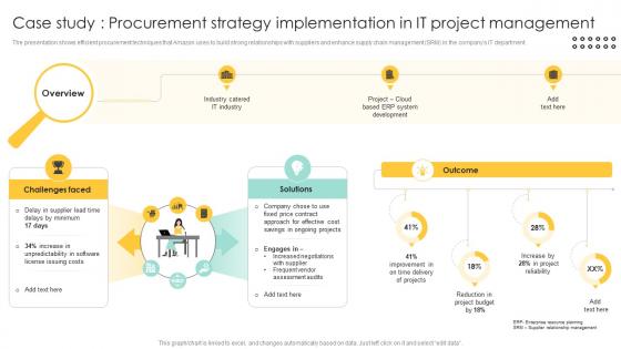 Case Study Procurement Strategy Implementation Procurement Management And Improvement PM SS